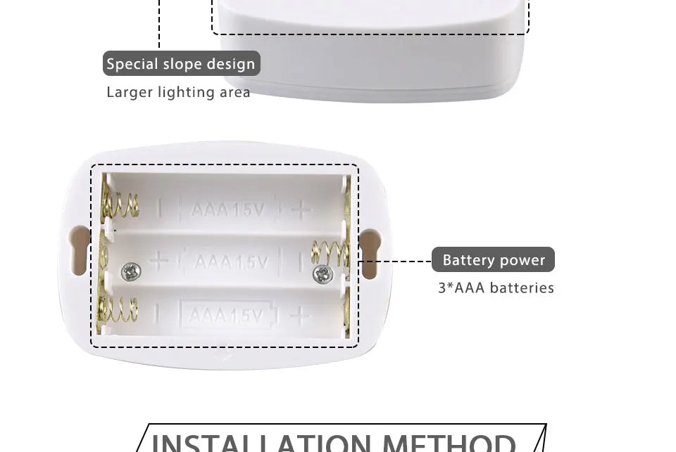 PIR Motion Sensor LED Night Light for Cabinet, Closet & Stairs