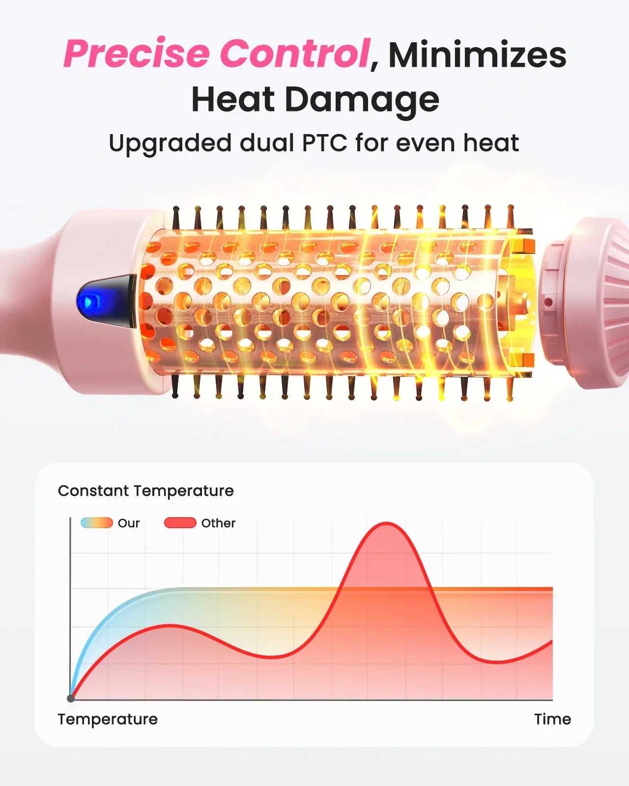 Thermal Brush Blowout Boost 1.5-Inch Heated Round Brush
